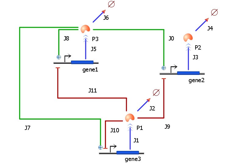 Figure 9