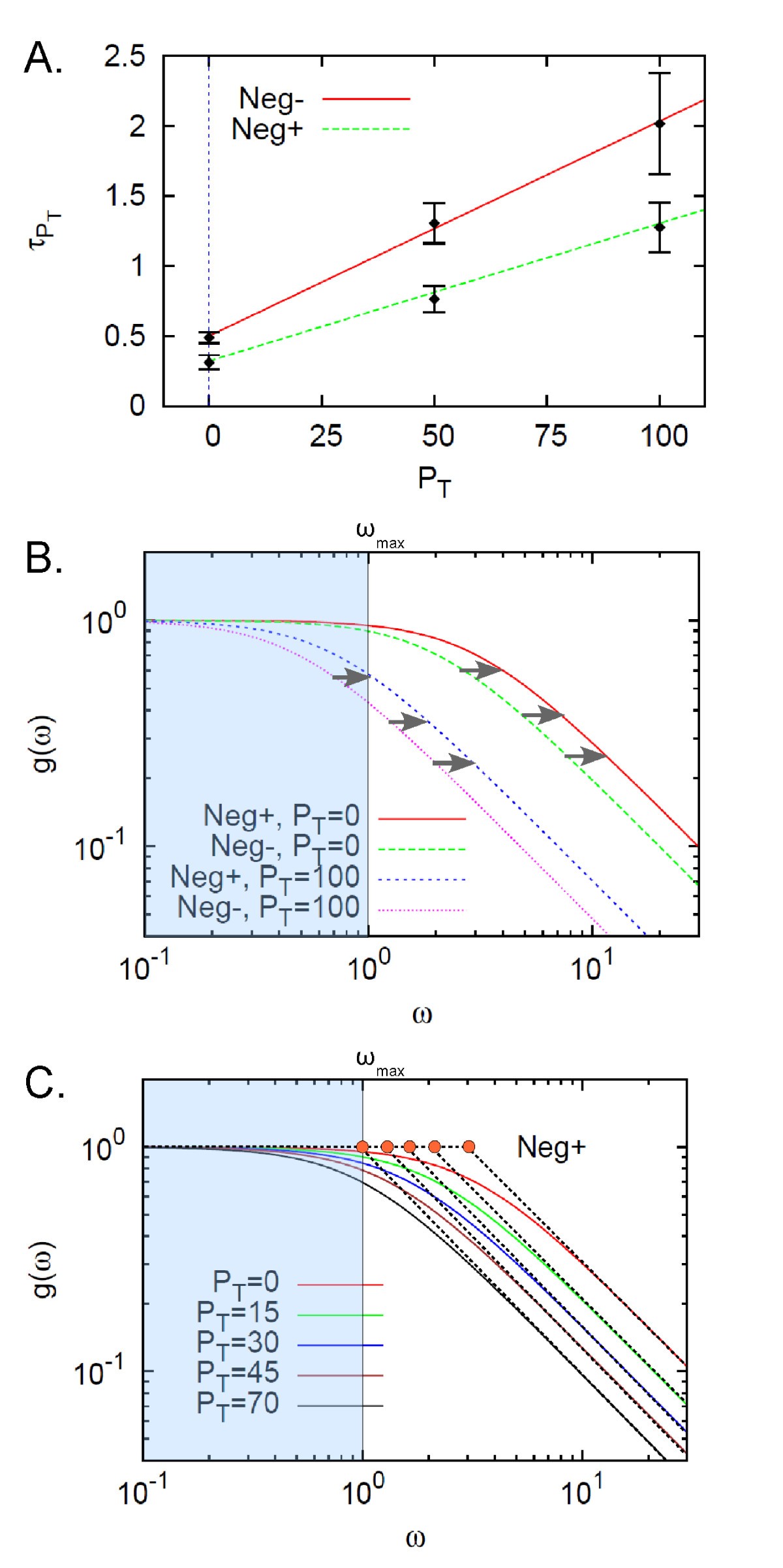 Figure 8