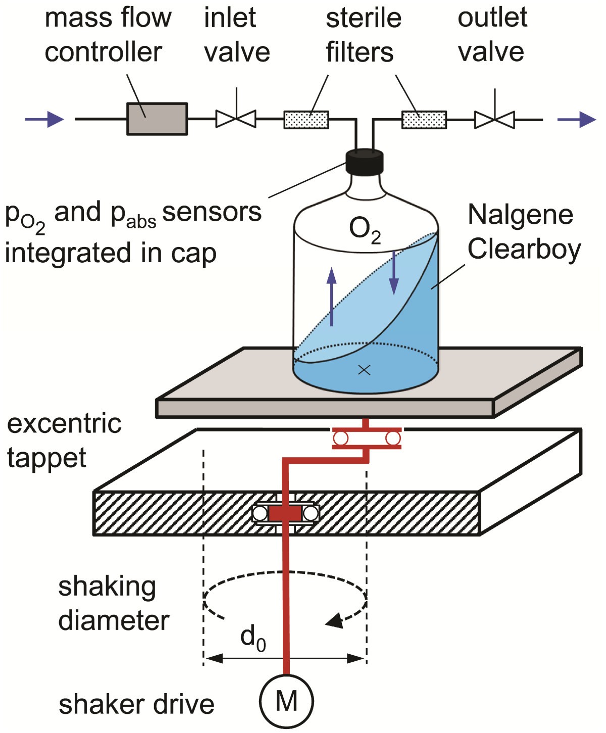 Figure 11