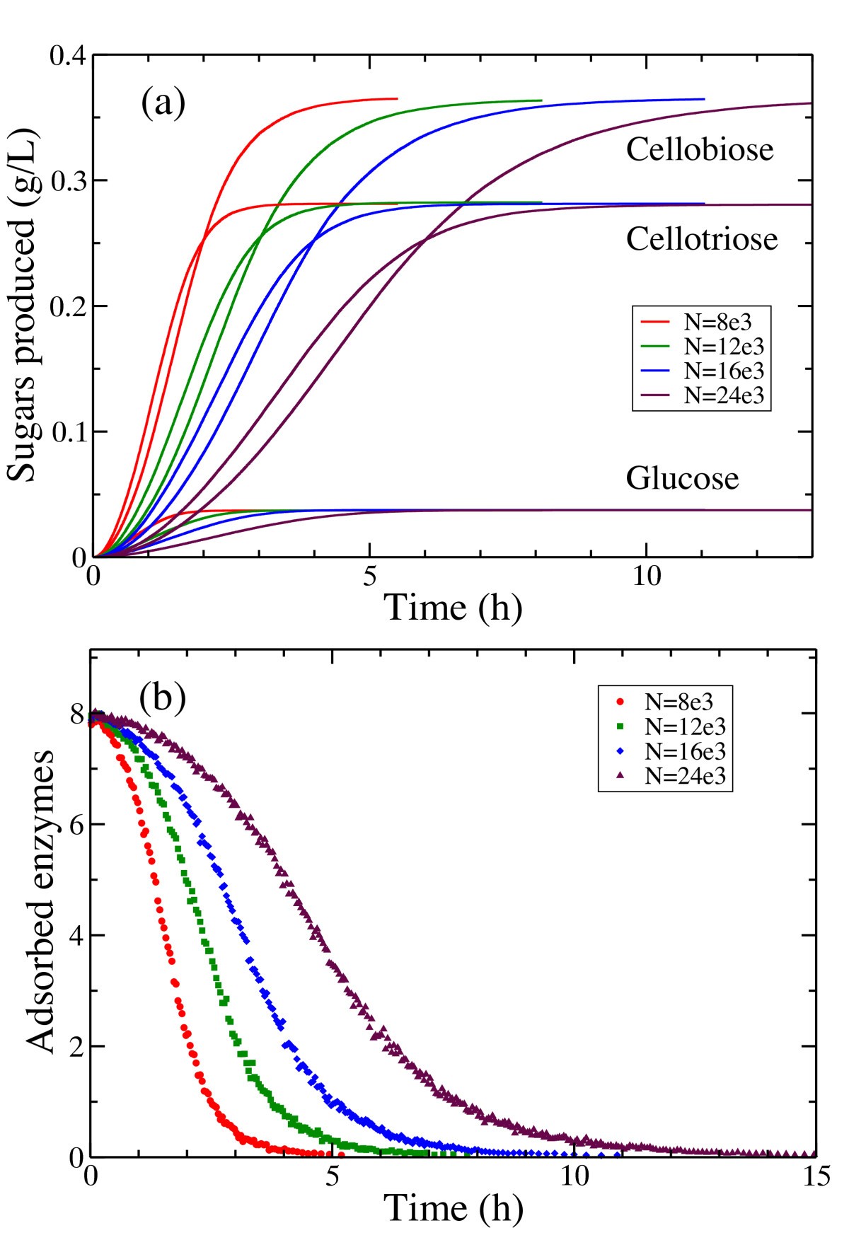 Figure 15