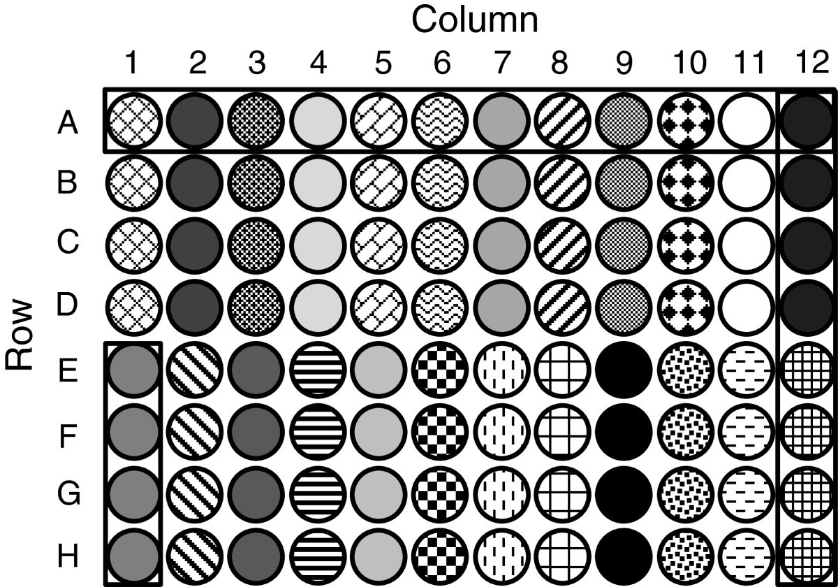 Identification Of Crop Cultivars With Consistently High