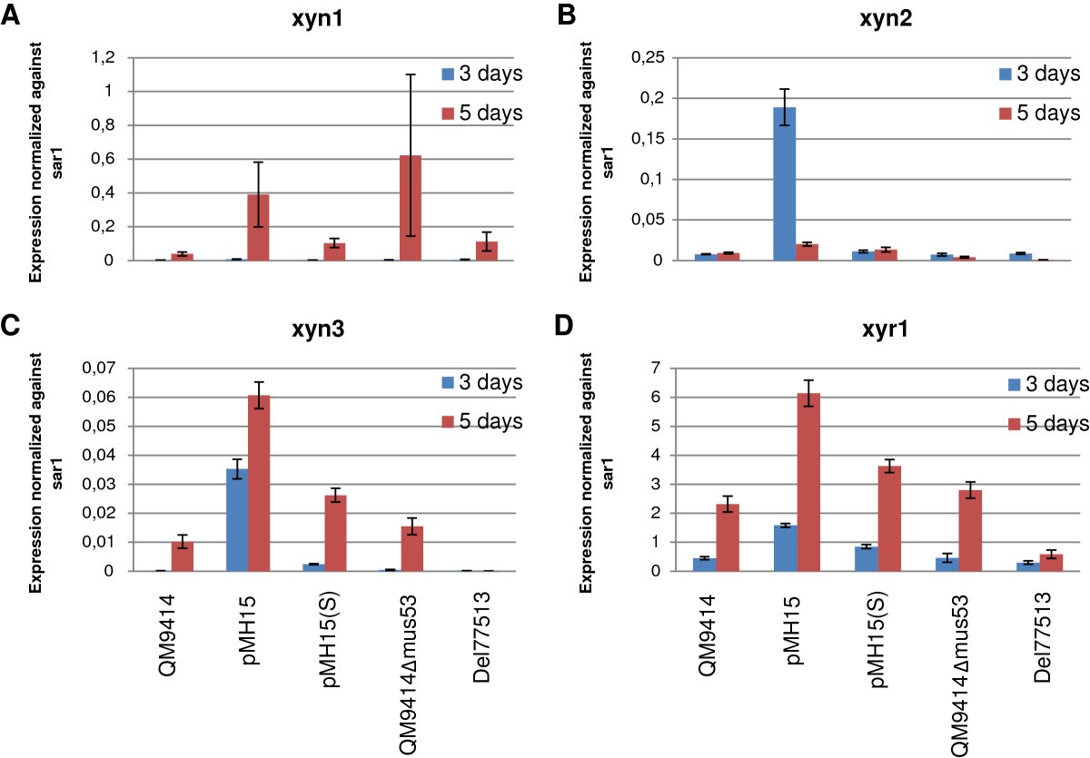 Figure 10