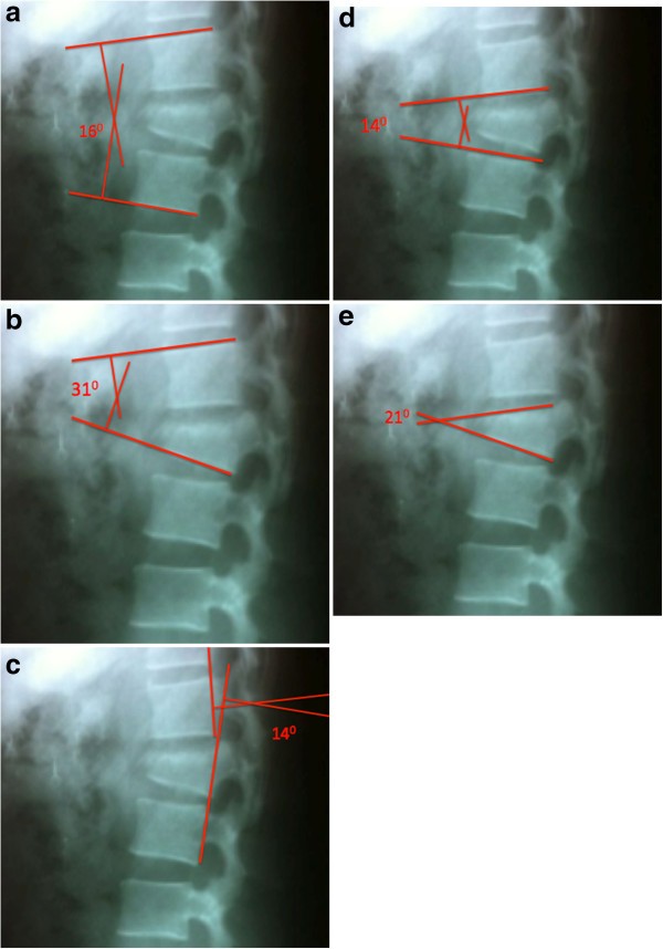 Figure 4