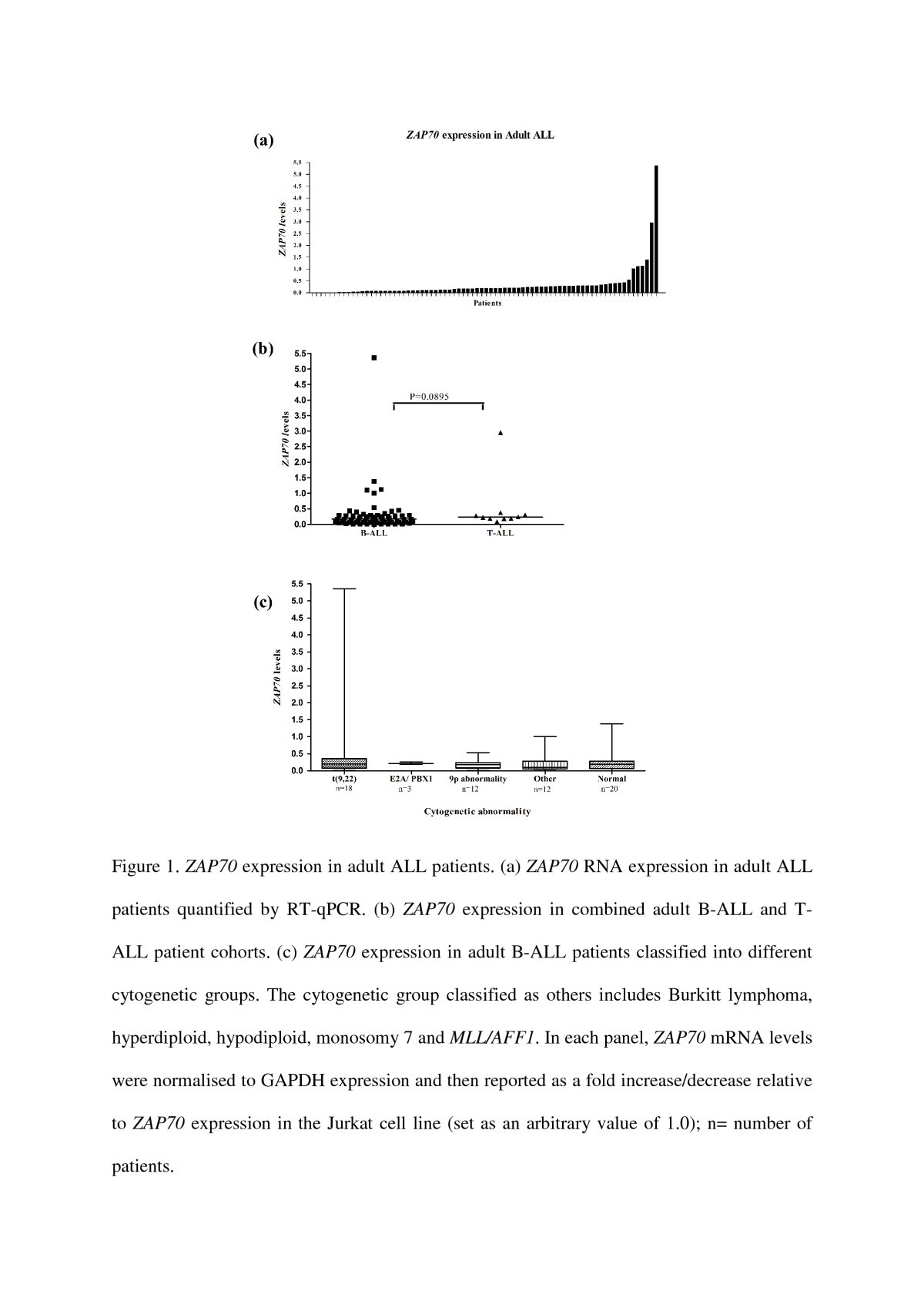 Figure 1