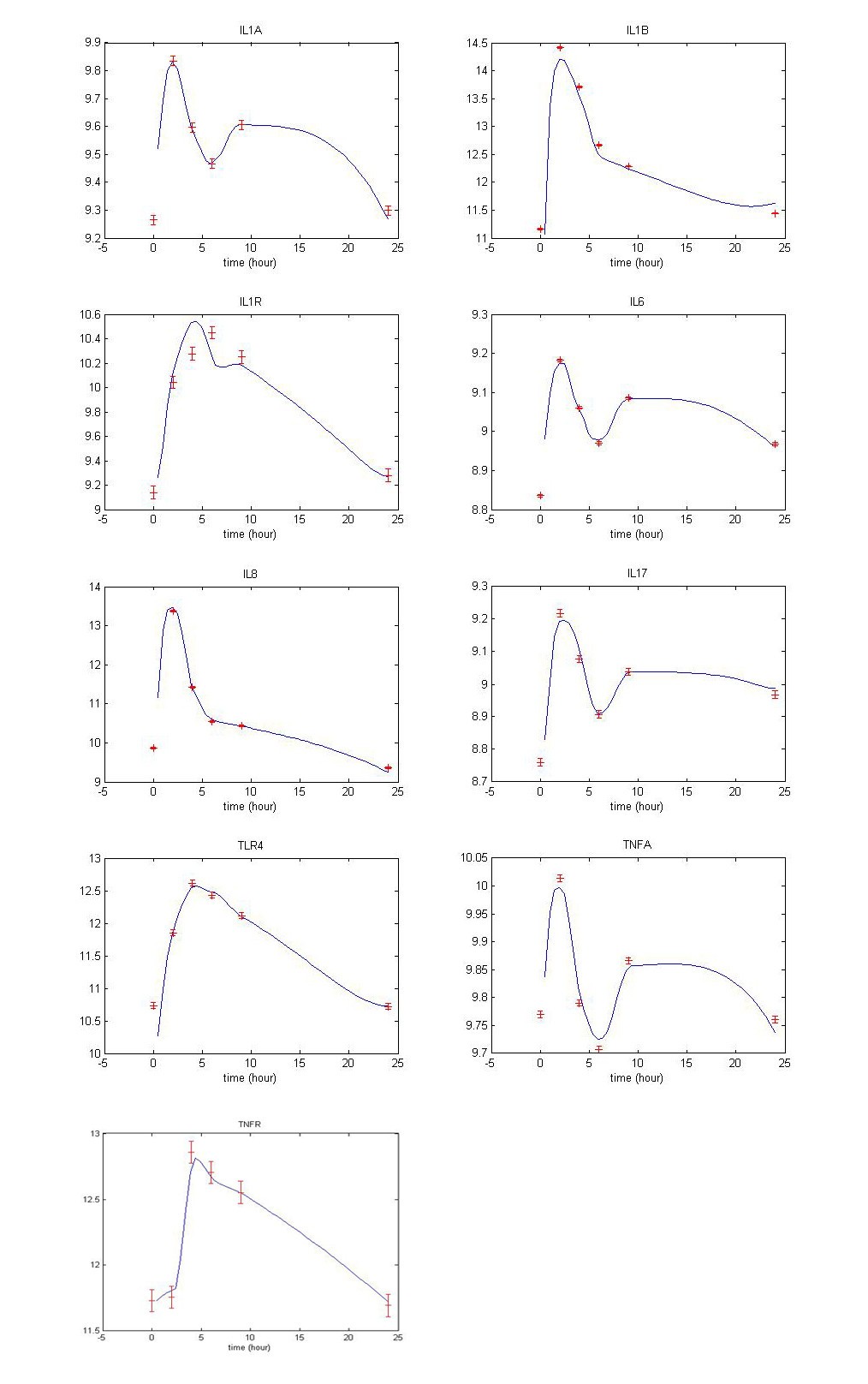 Figure 11