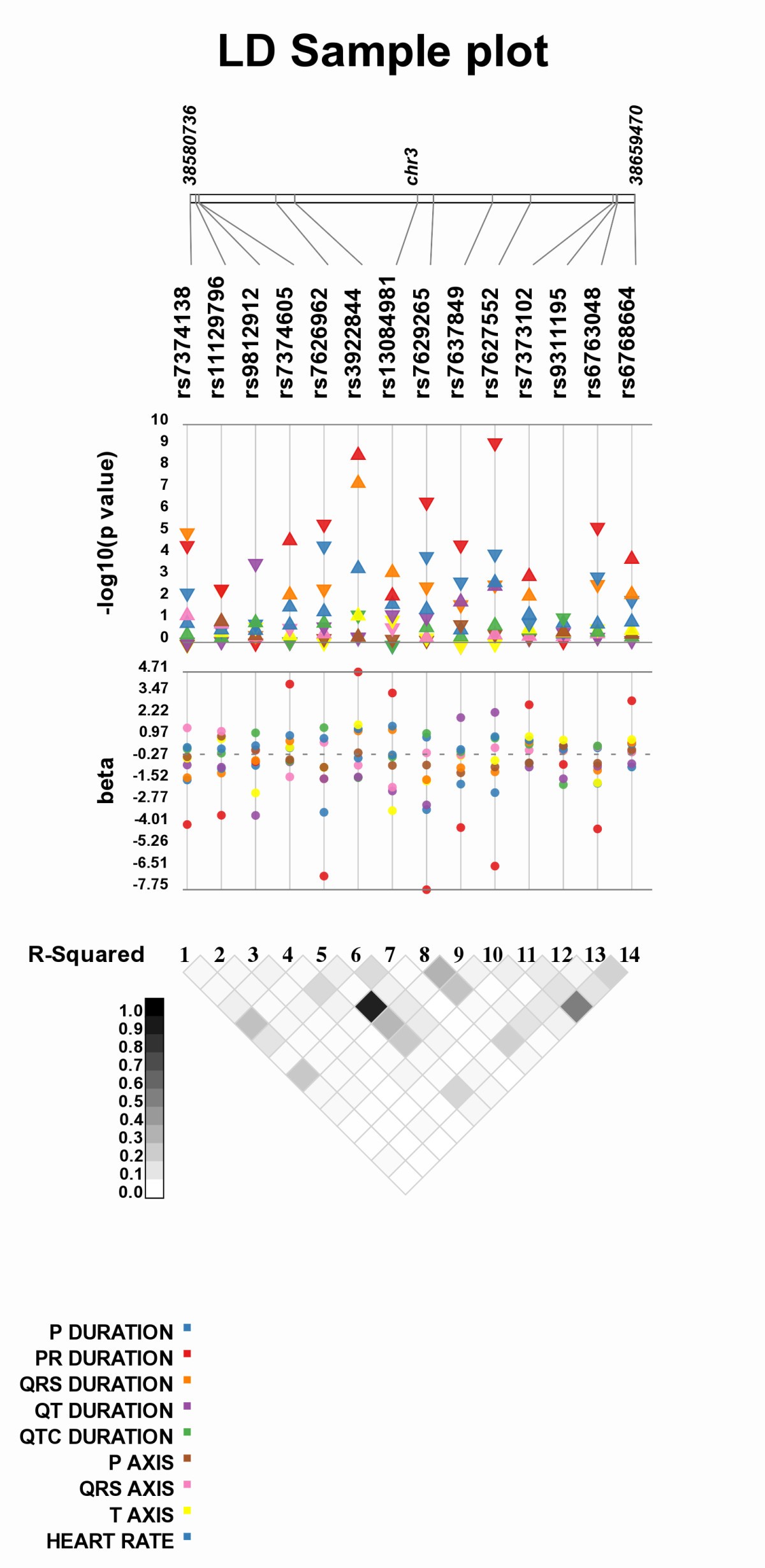 Figure 7