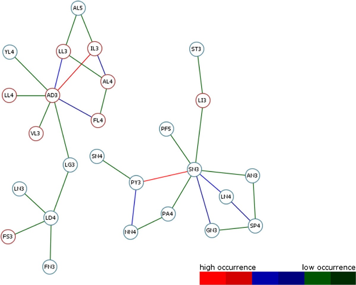 Figure 10