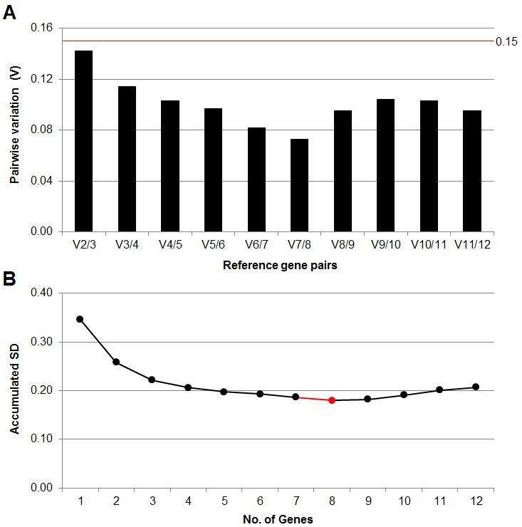 Figure 10