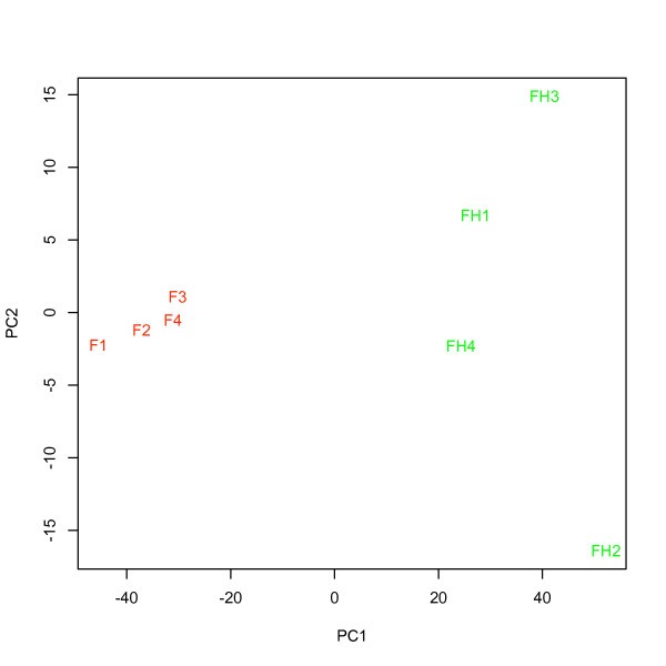 Figure 14