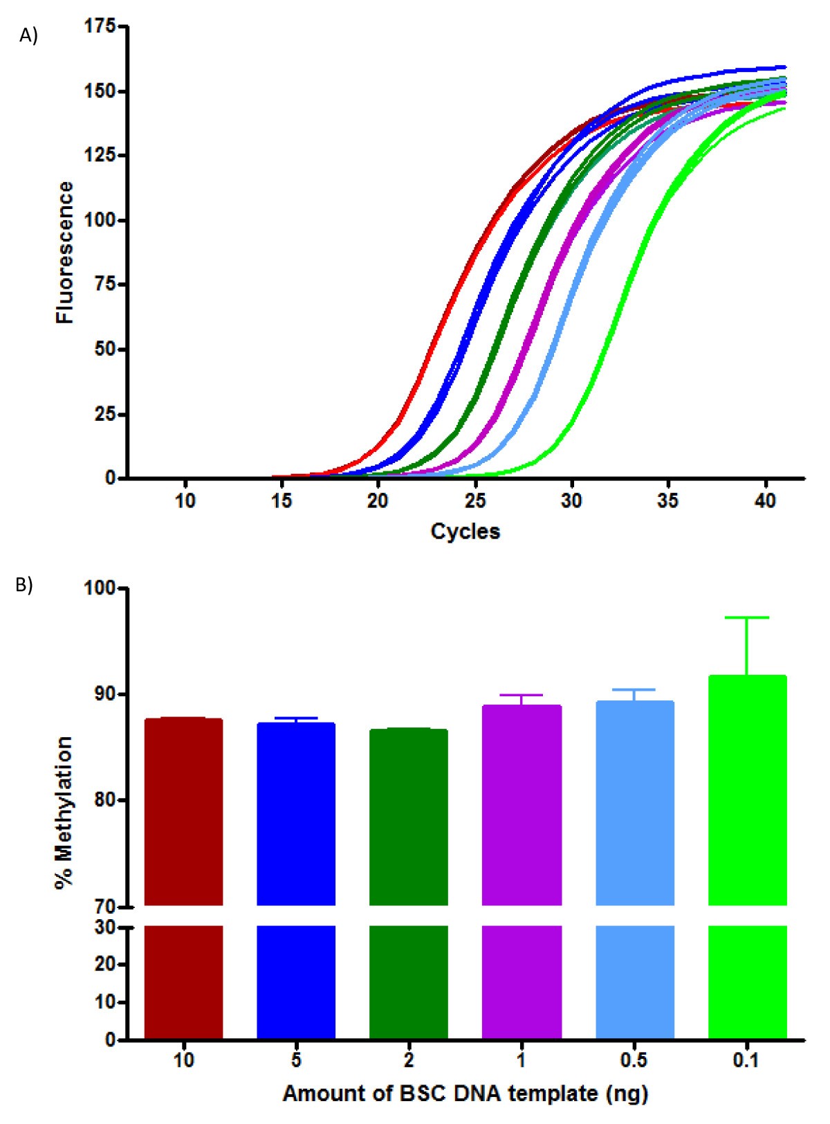 Figure 6