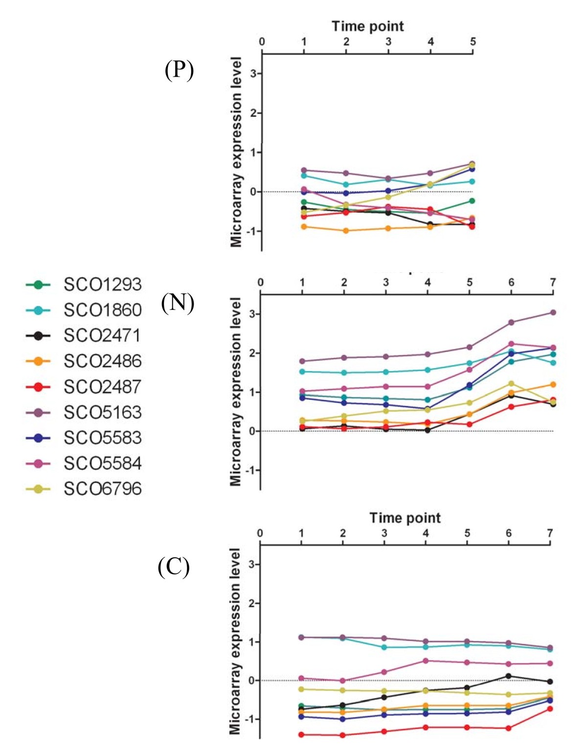 Figure 5