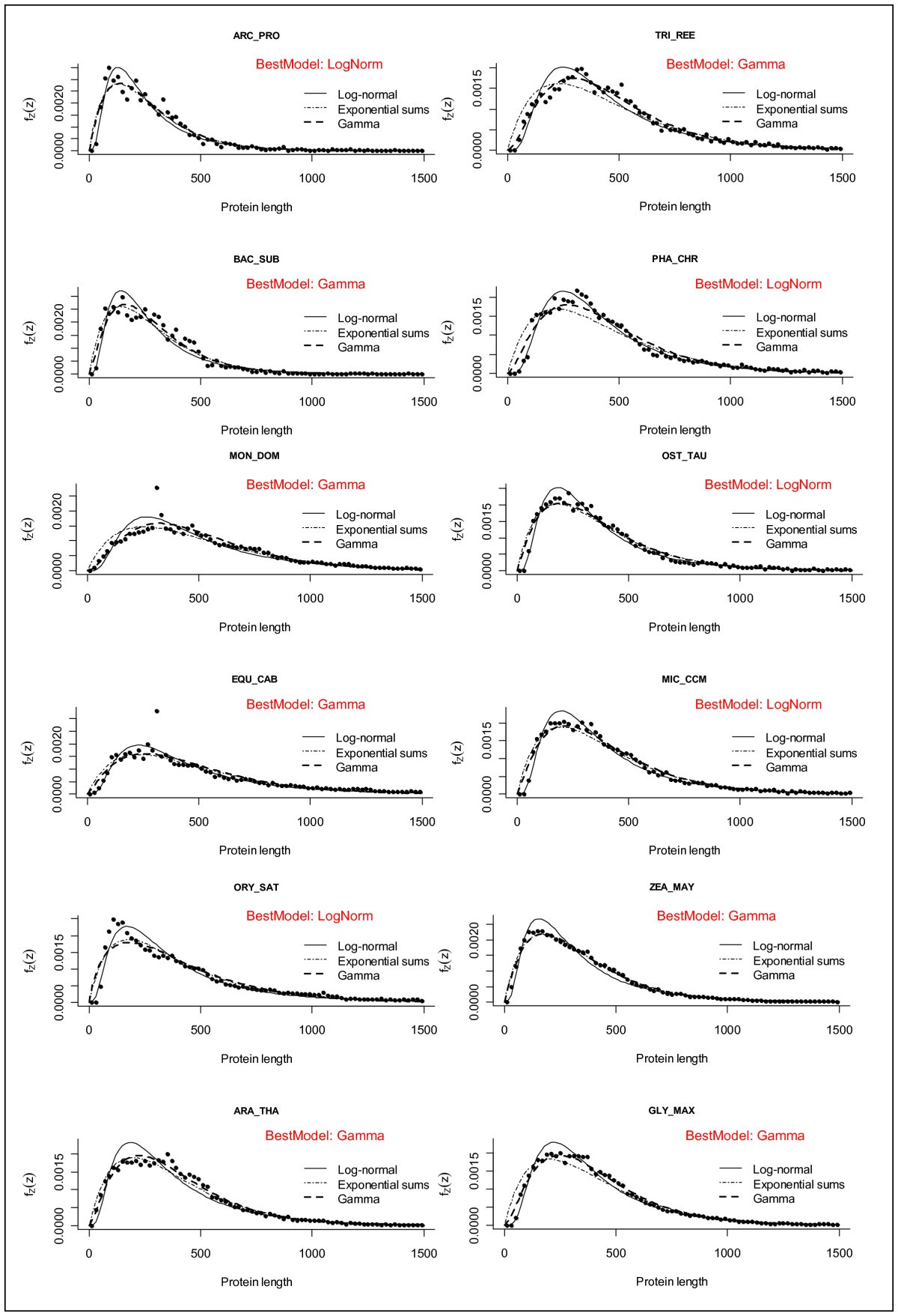 Figure 10