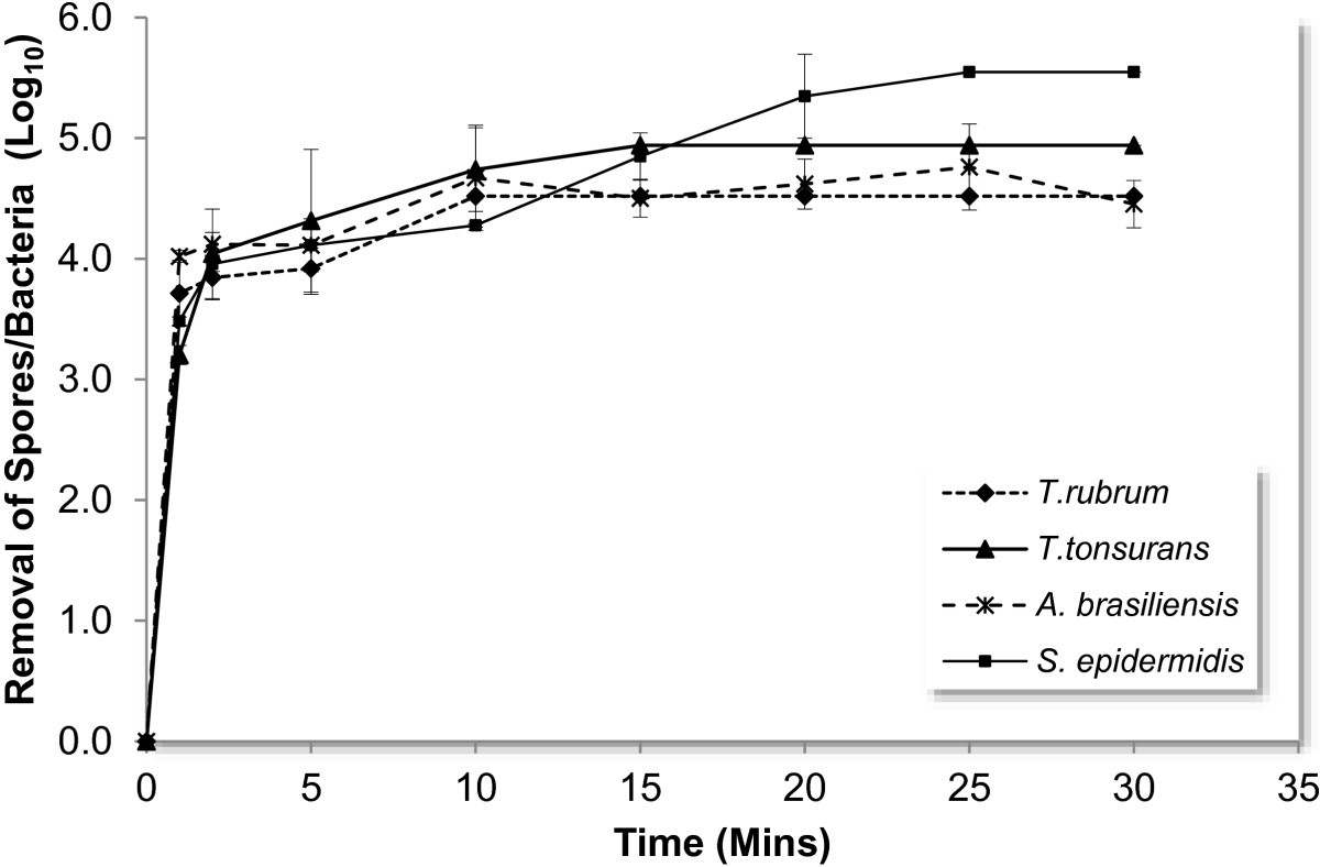 Figure 9