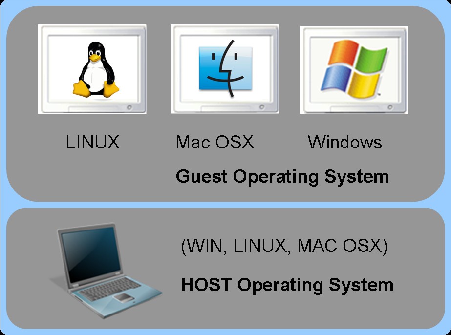 virtual machine software for mac osx