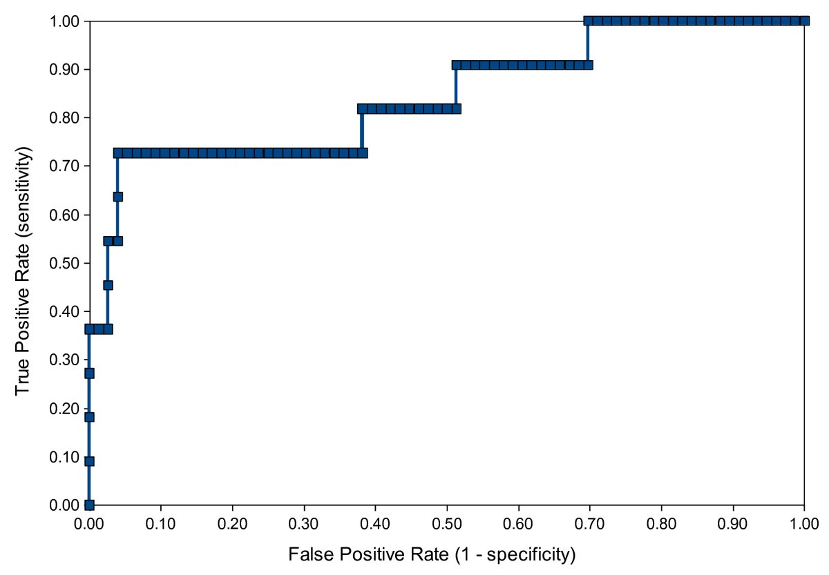 Figure 11