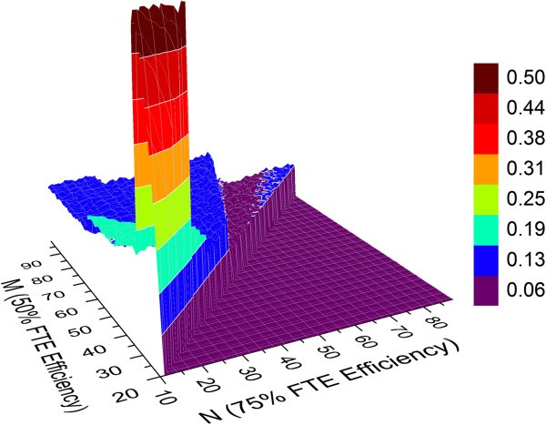 Figure 13