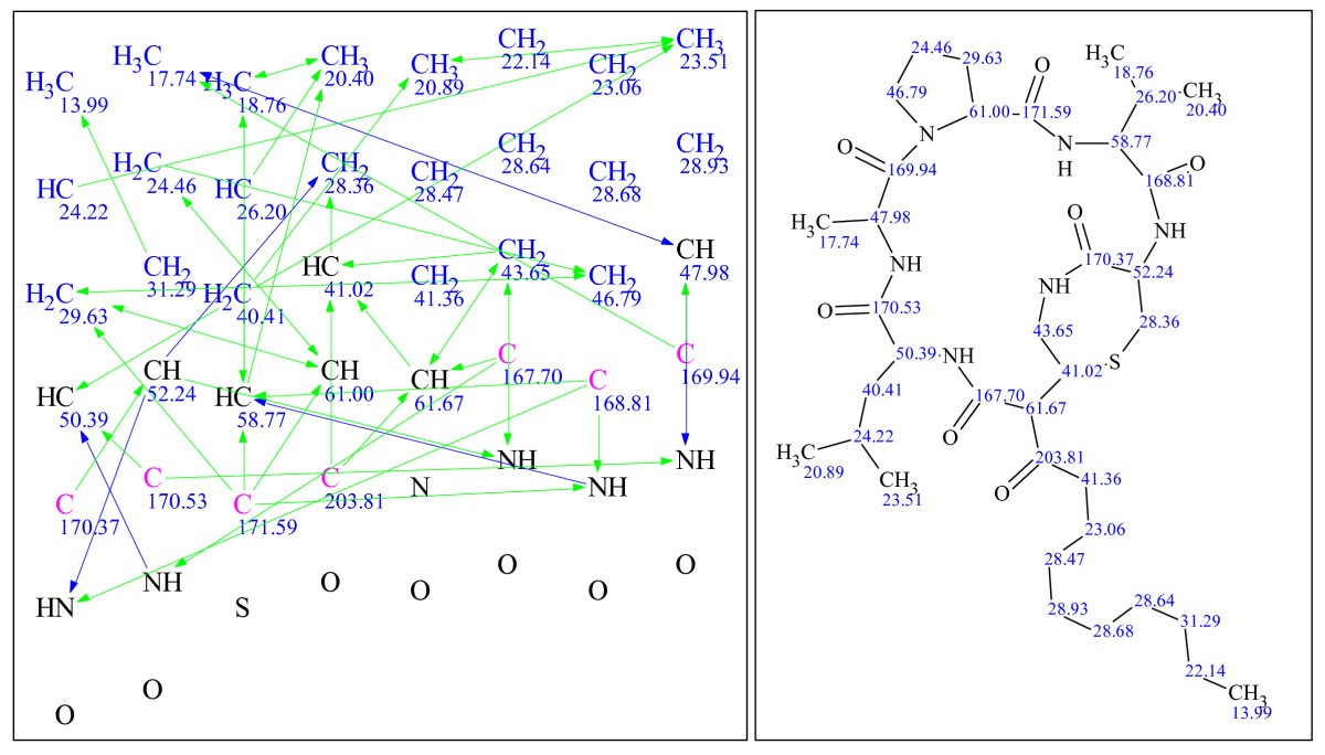 Figure 14