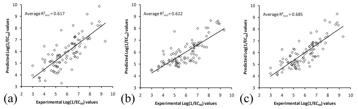 Complementary Pls And Knn Algorithms For Improved 3d Qsdar Consensus Modeling Of Ahr Binding Journal Of Cheminformatics Full Text