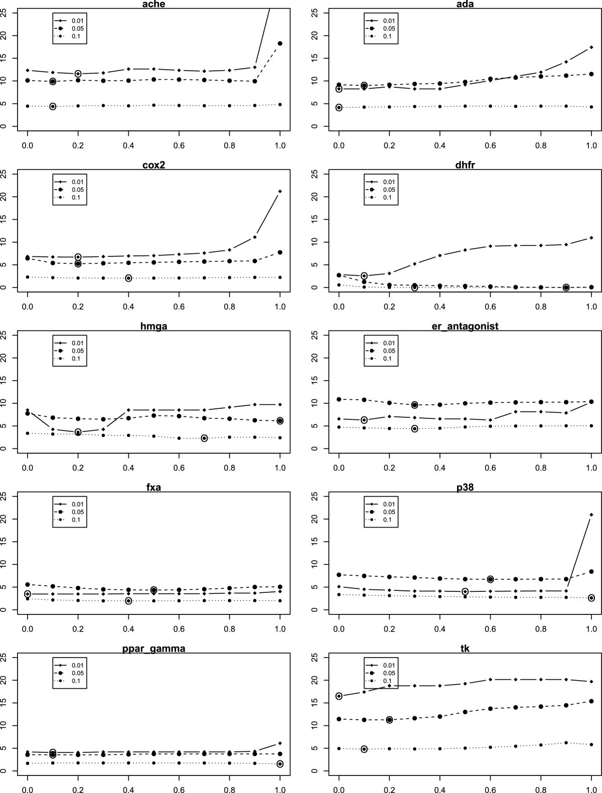 Figure 18