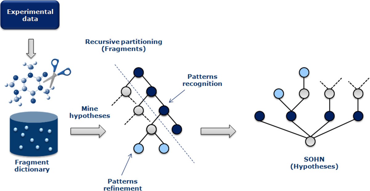 Figure 12