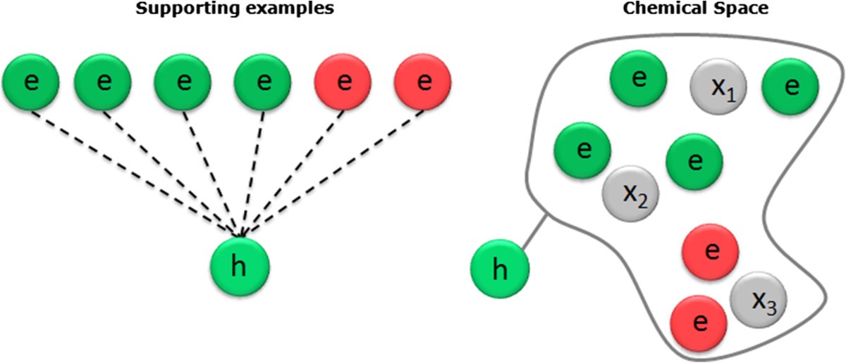 Figure 18