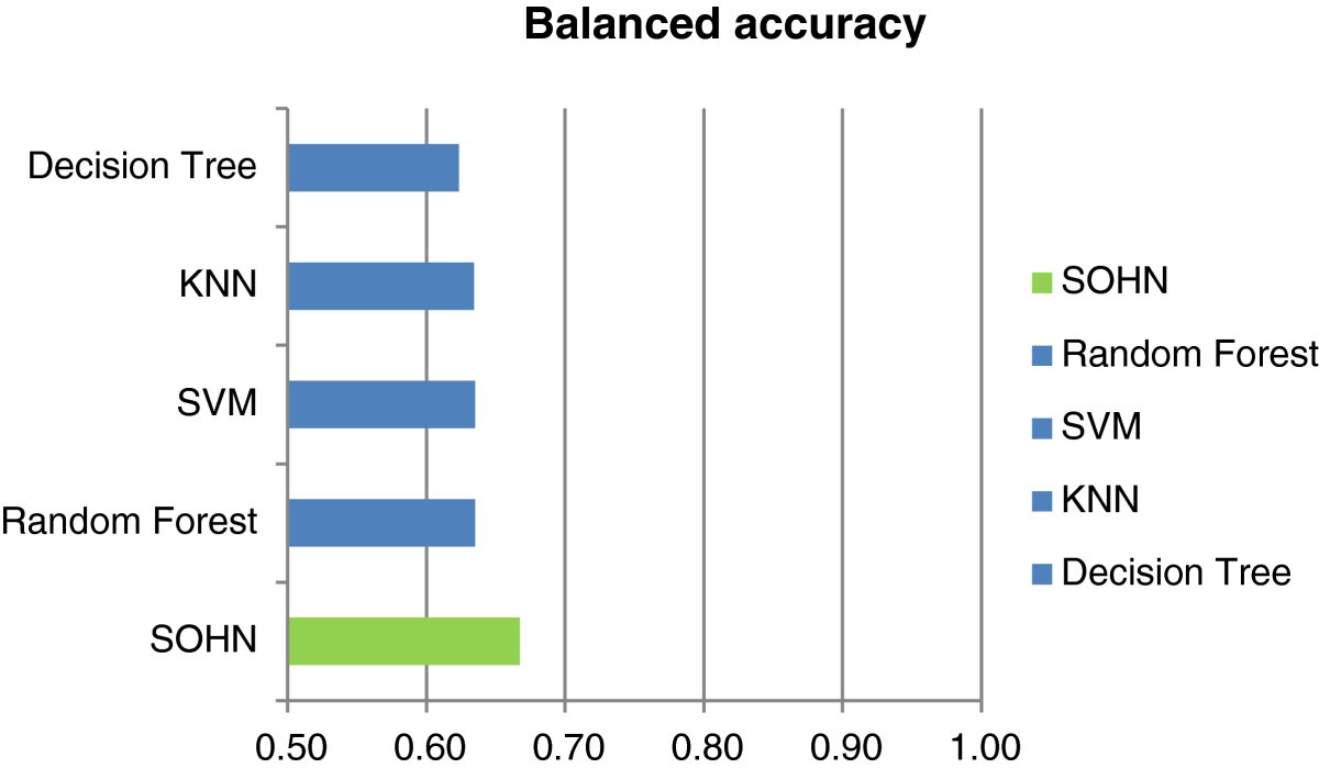 Figure 22