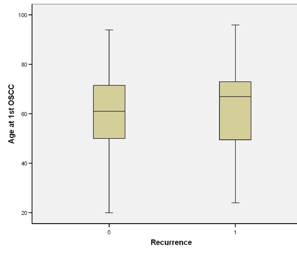 Figure 19