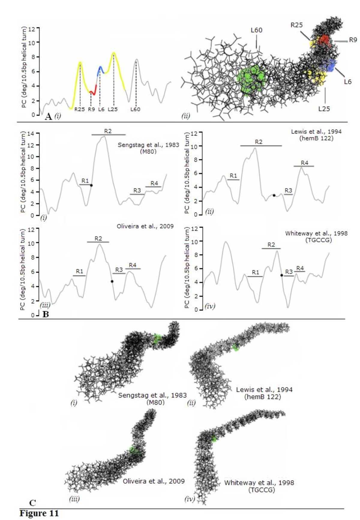 Figure 11