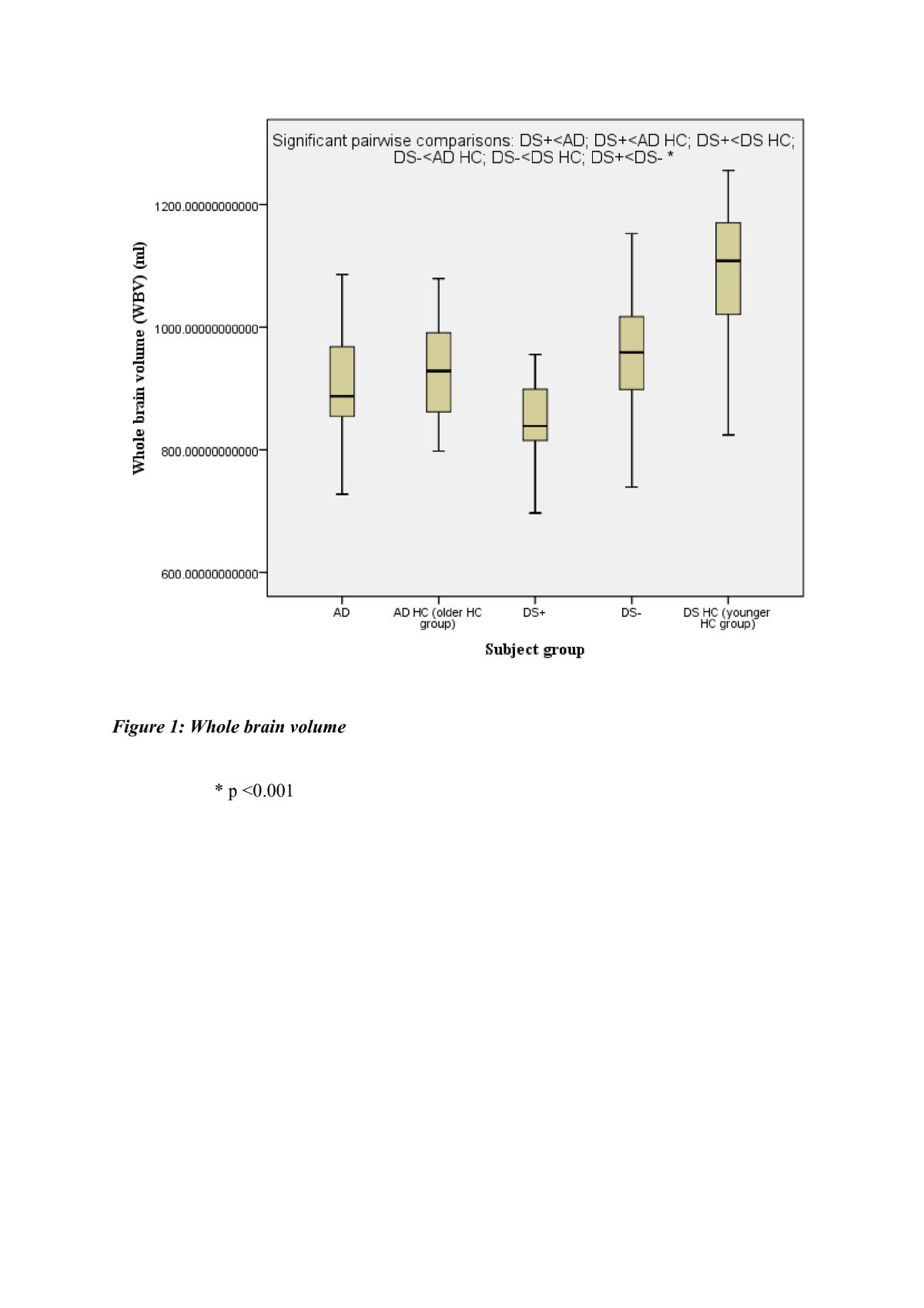 Figure 1