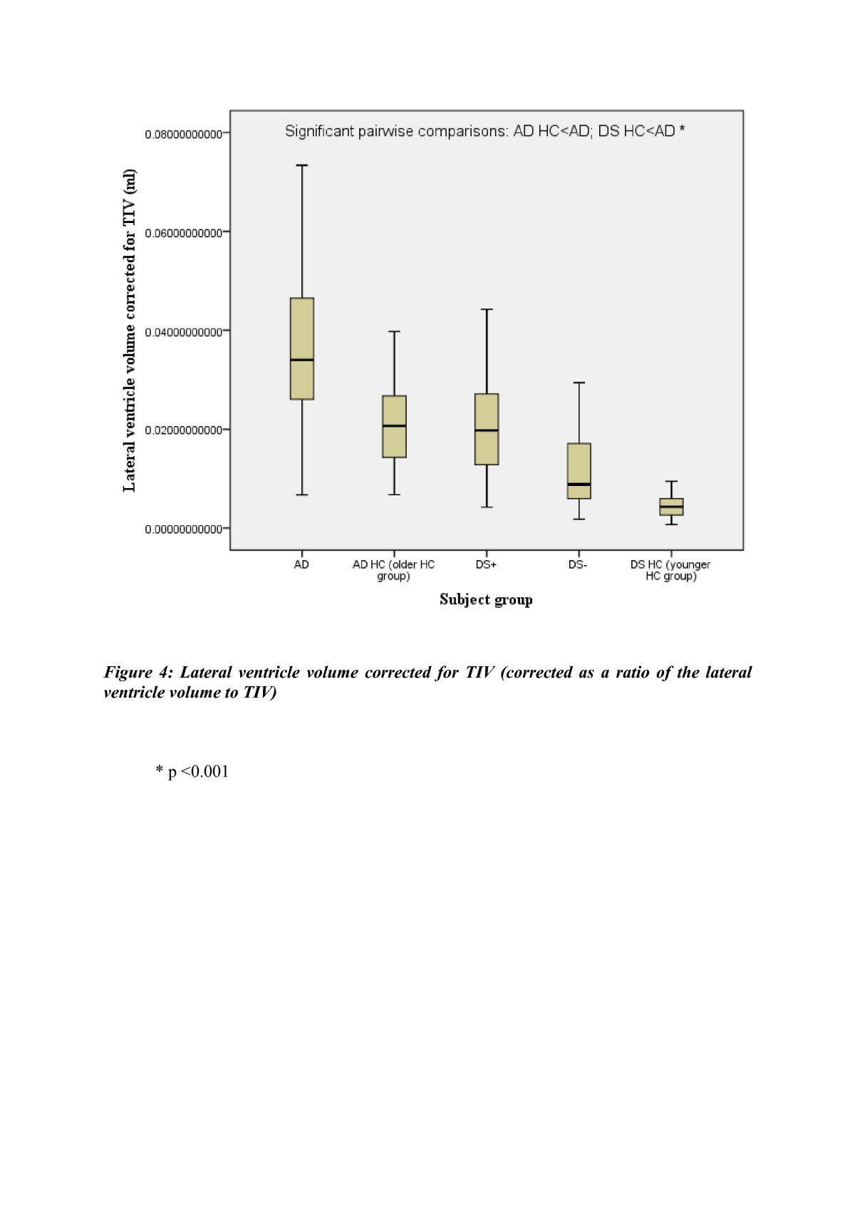 Figure 4