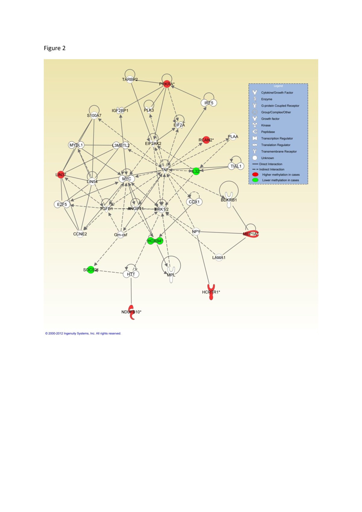 Figure 2