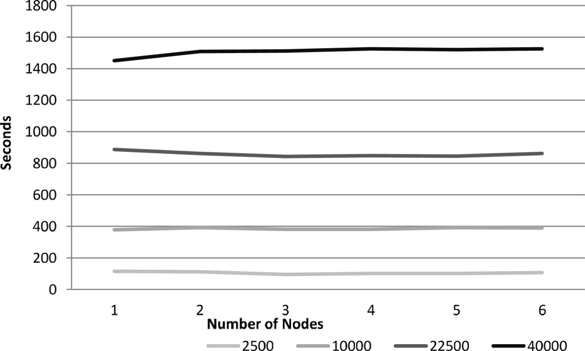 Figure 19