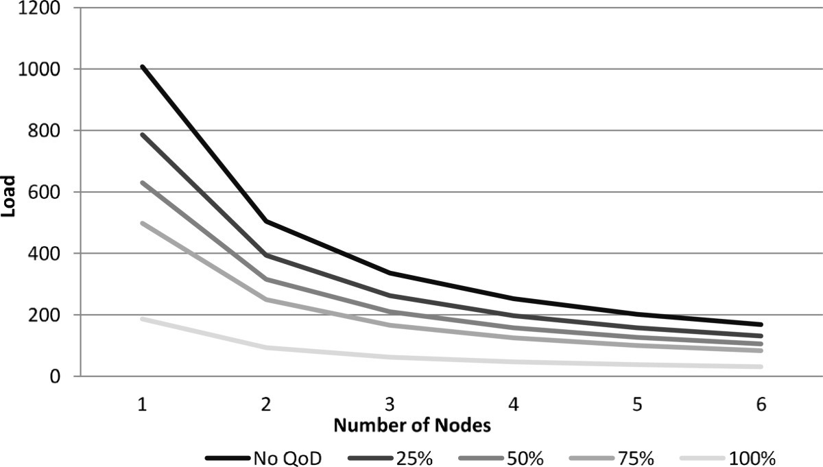 Figure 20