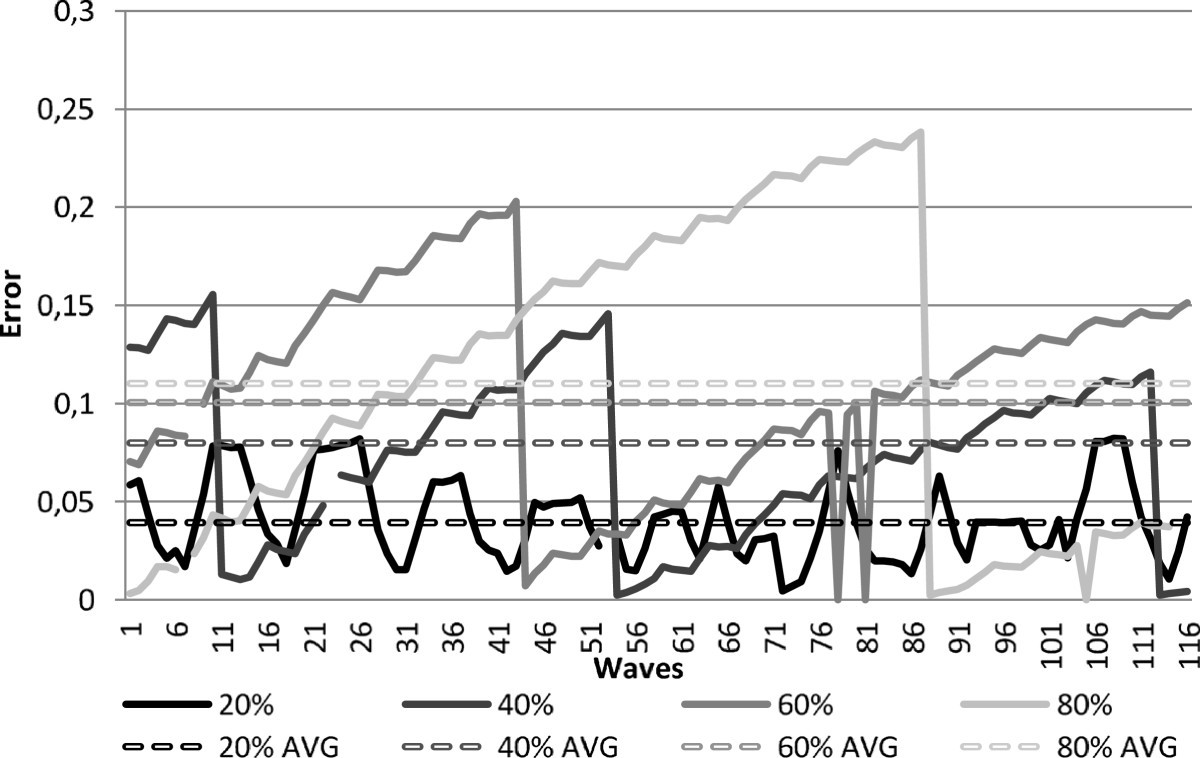 Figure 22