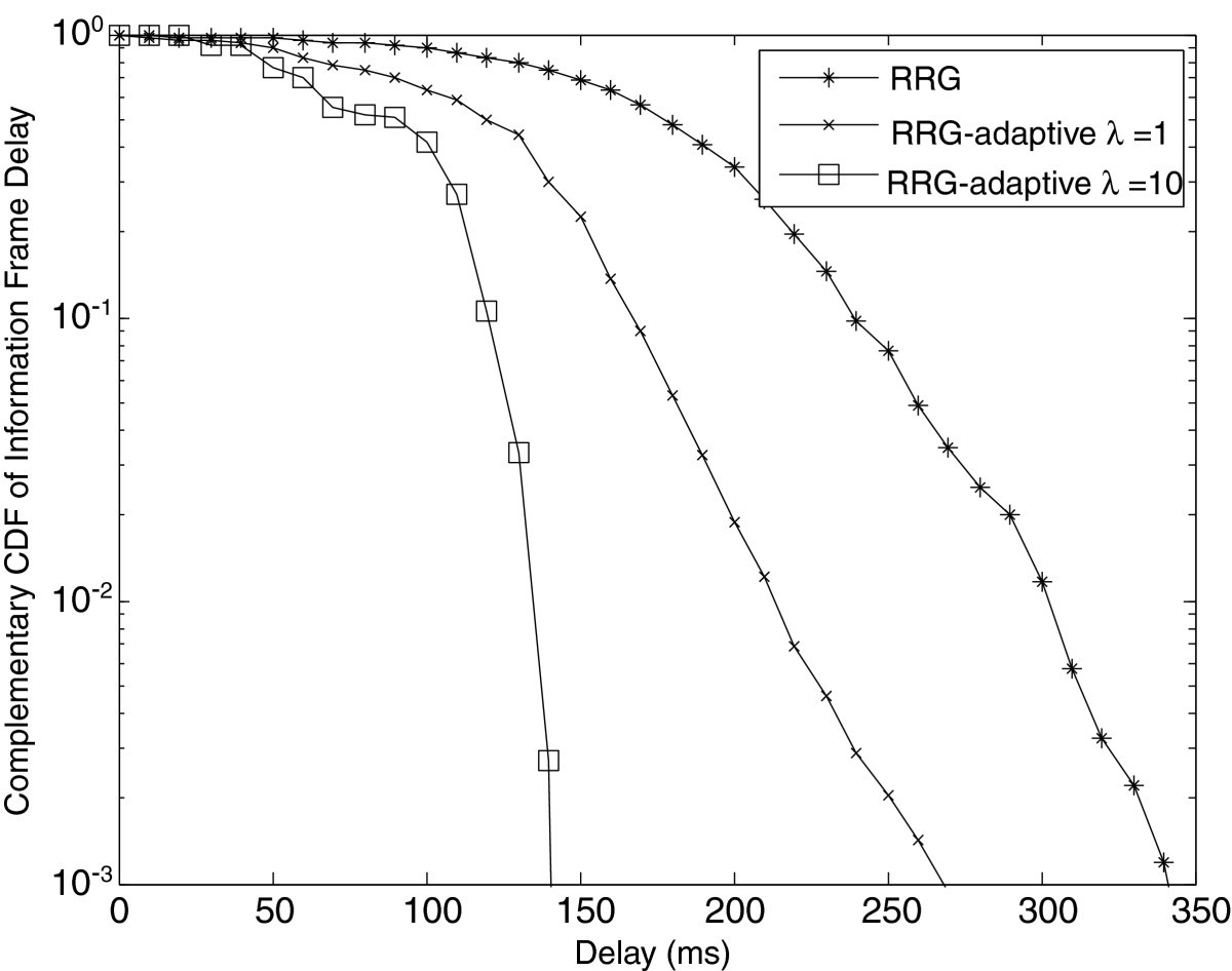 Figure 17