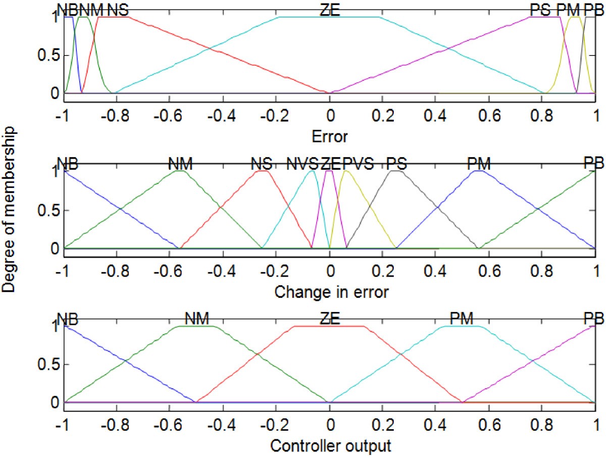 Figure 13