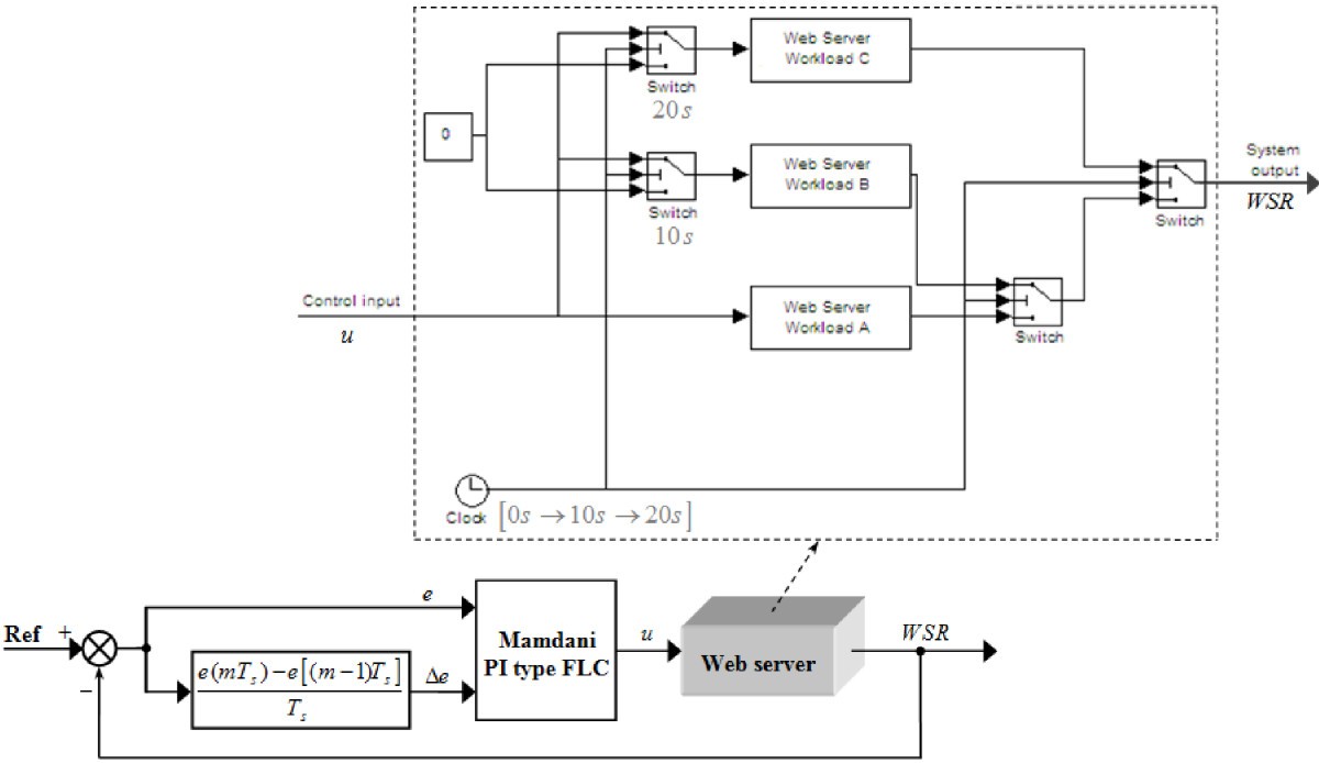 Figure 9