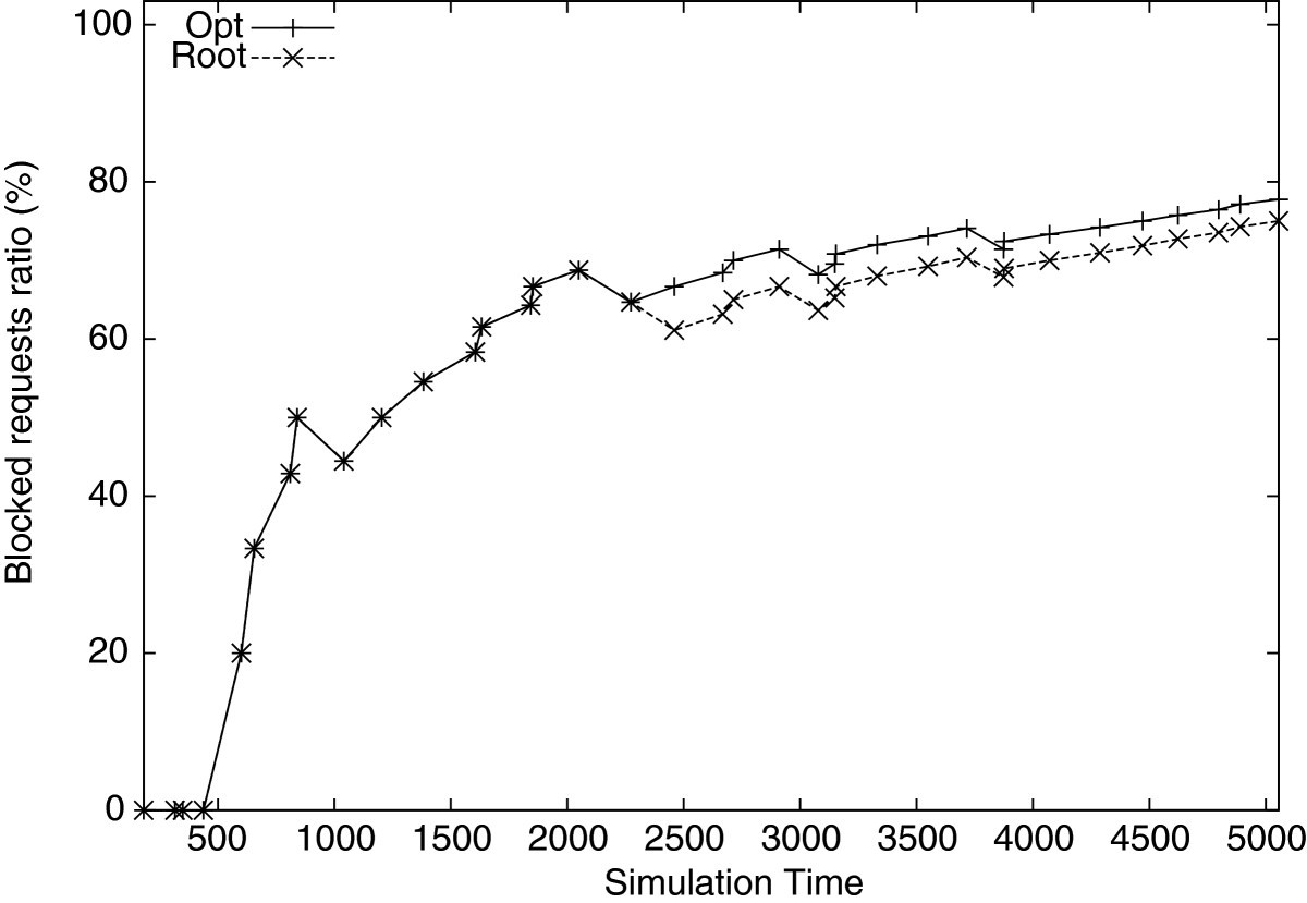 Figure 16