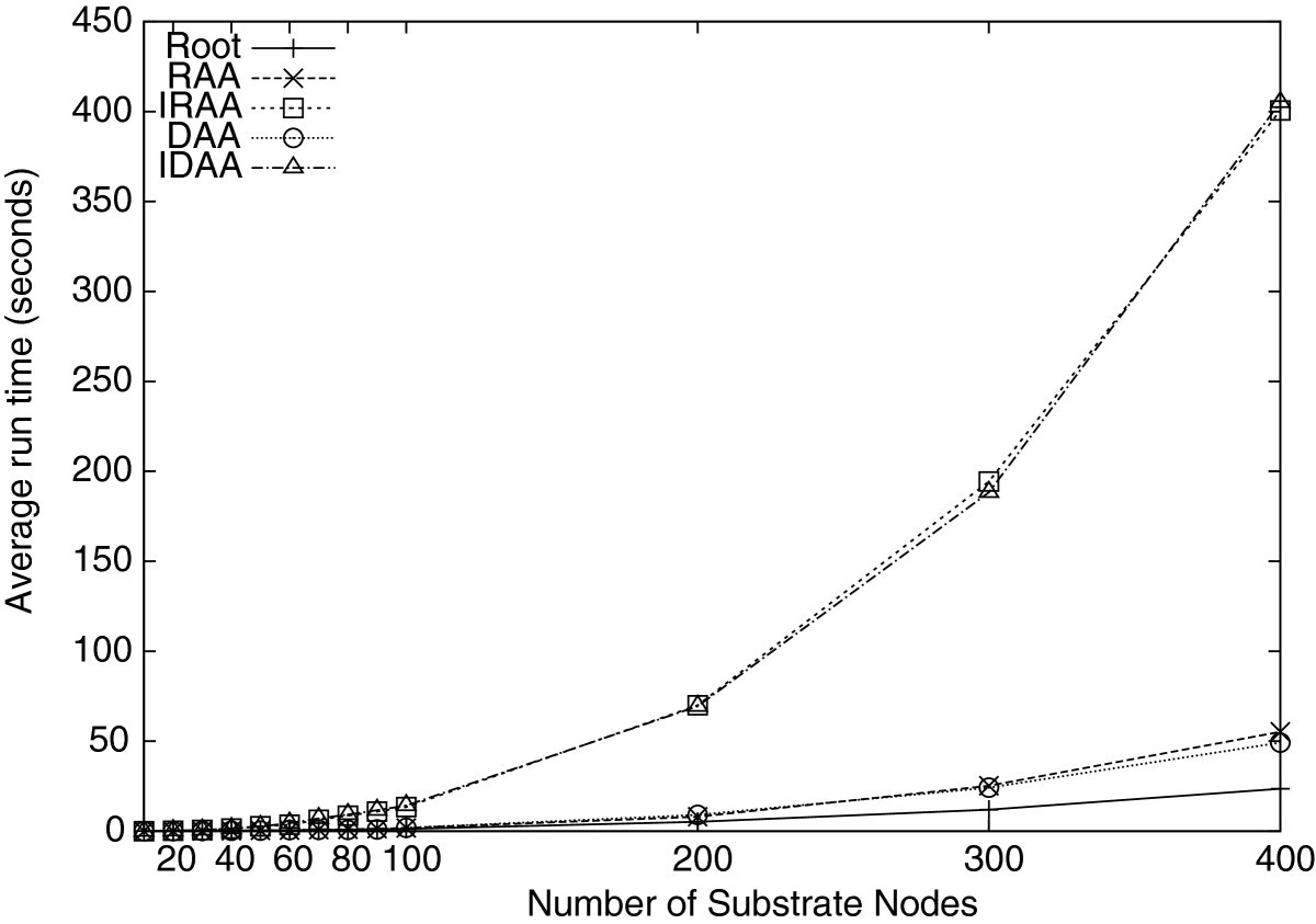 Figure 18