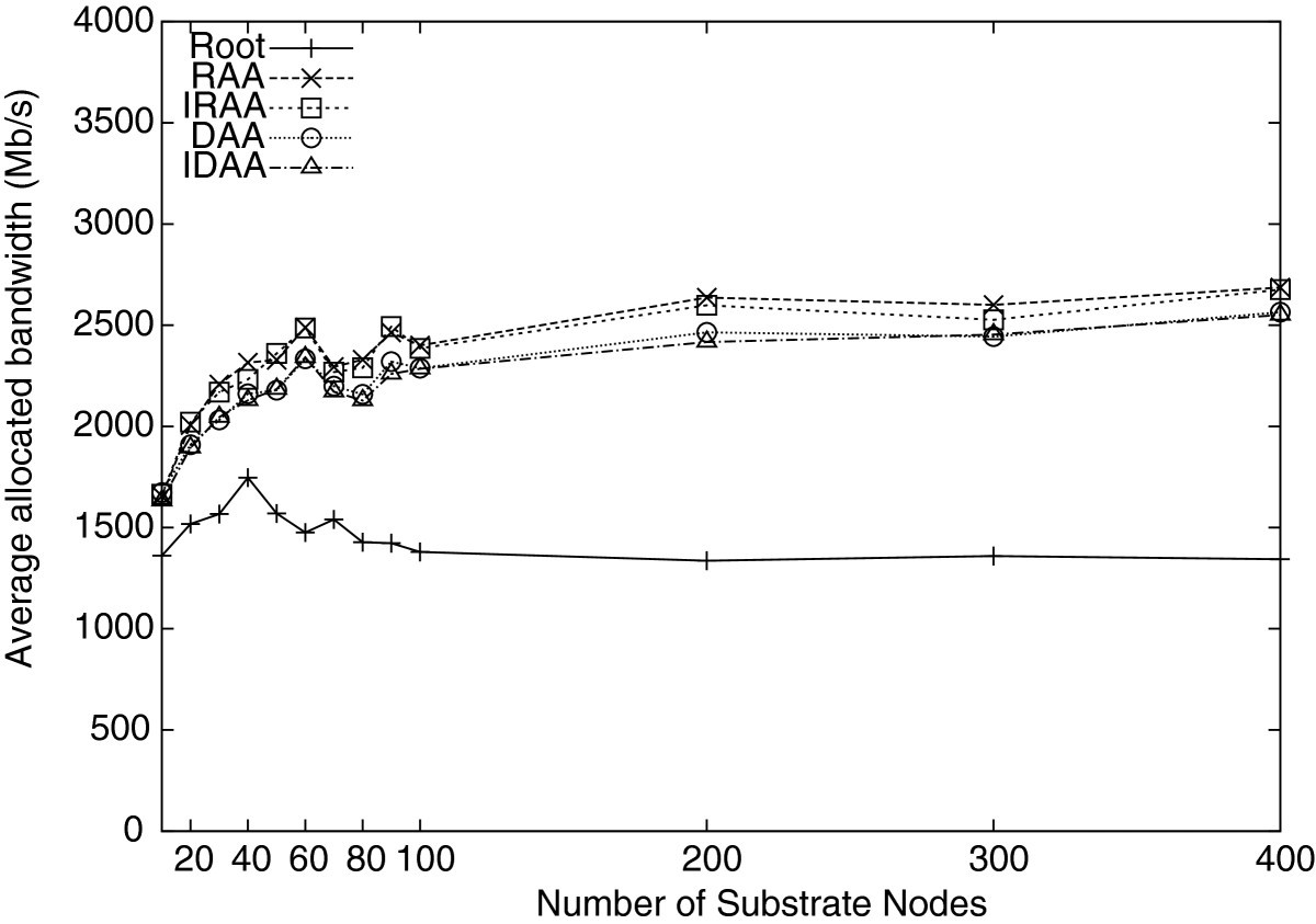 Figure 19