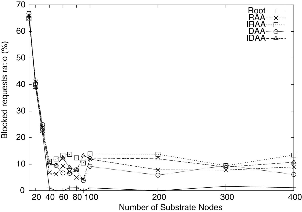 Figure 20