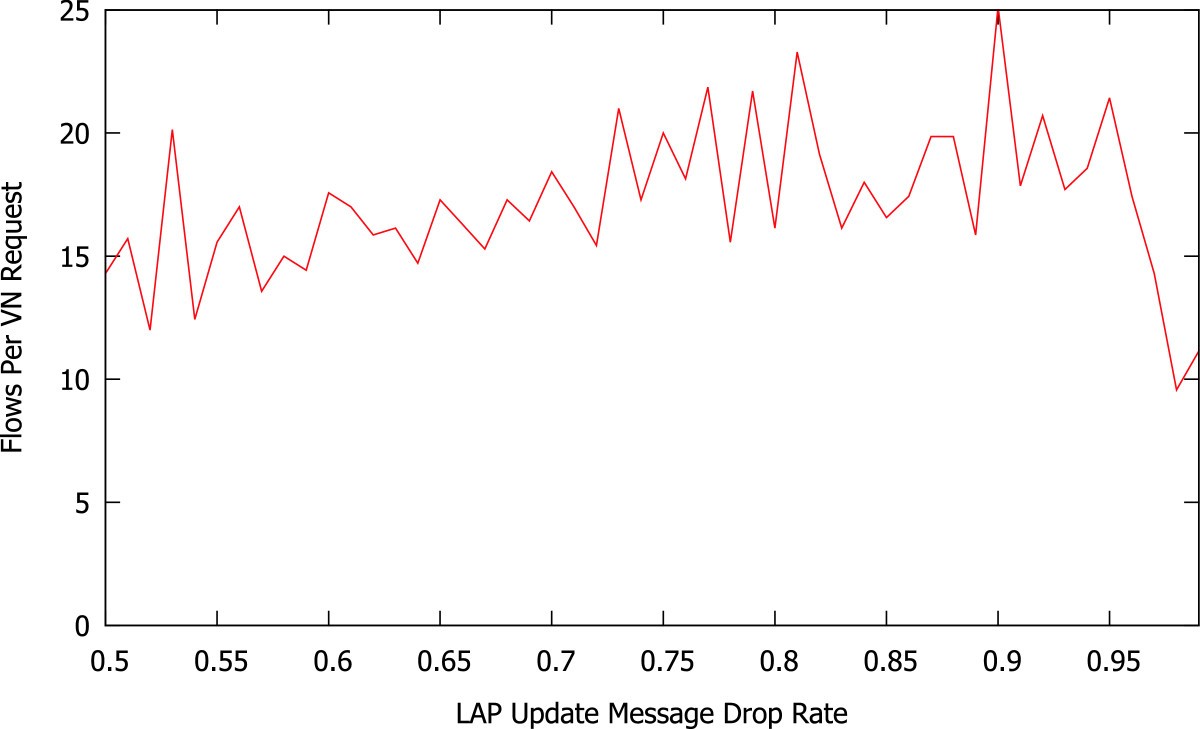 Figure 19