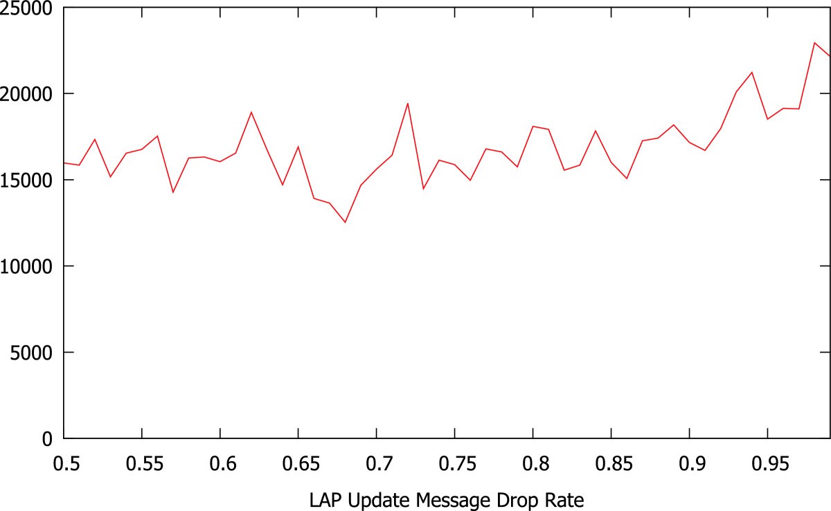 Figure 21