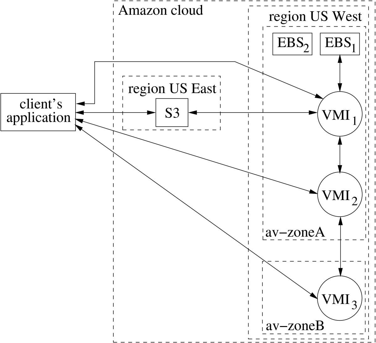 Figure 11