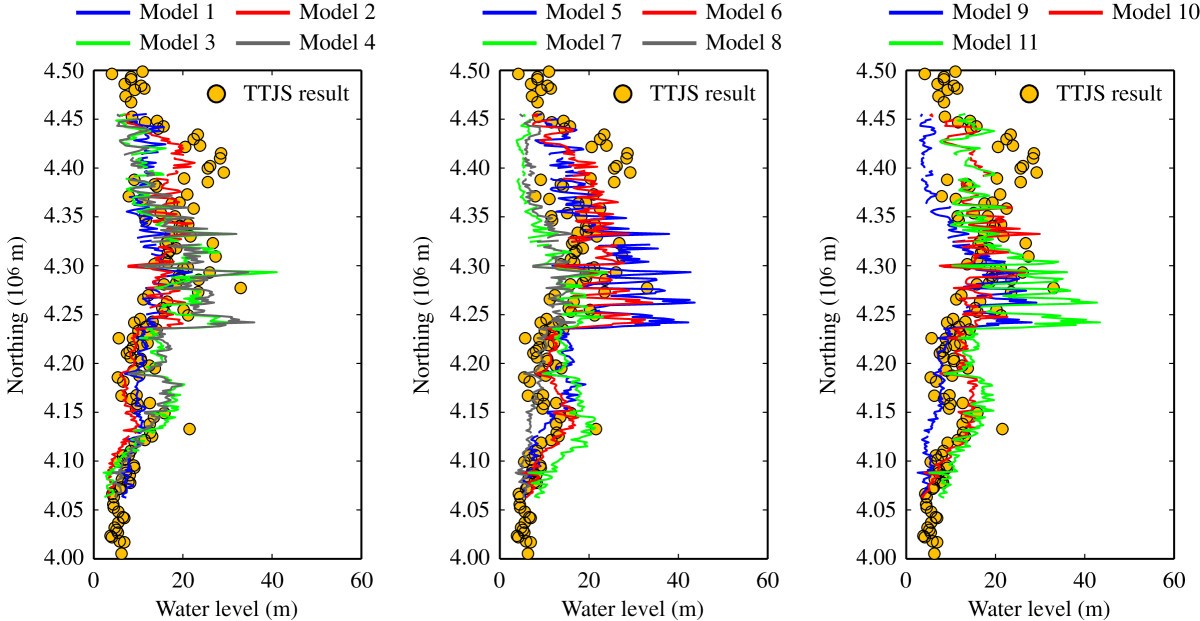 Figure 14