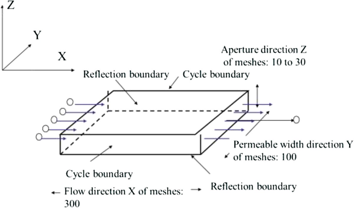 Figure 14