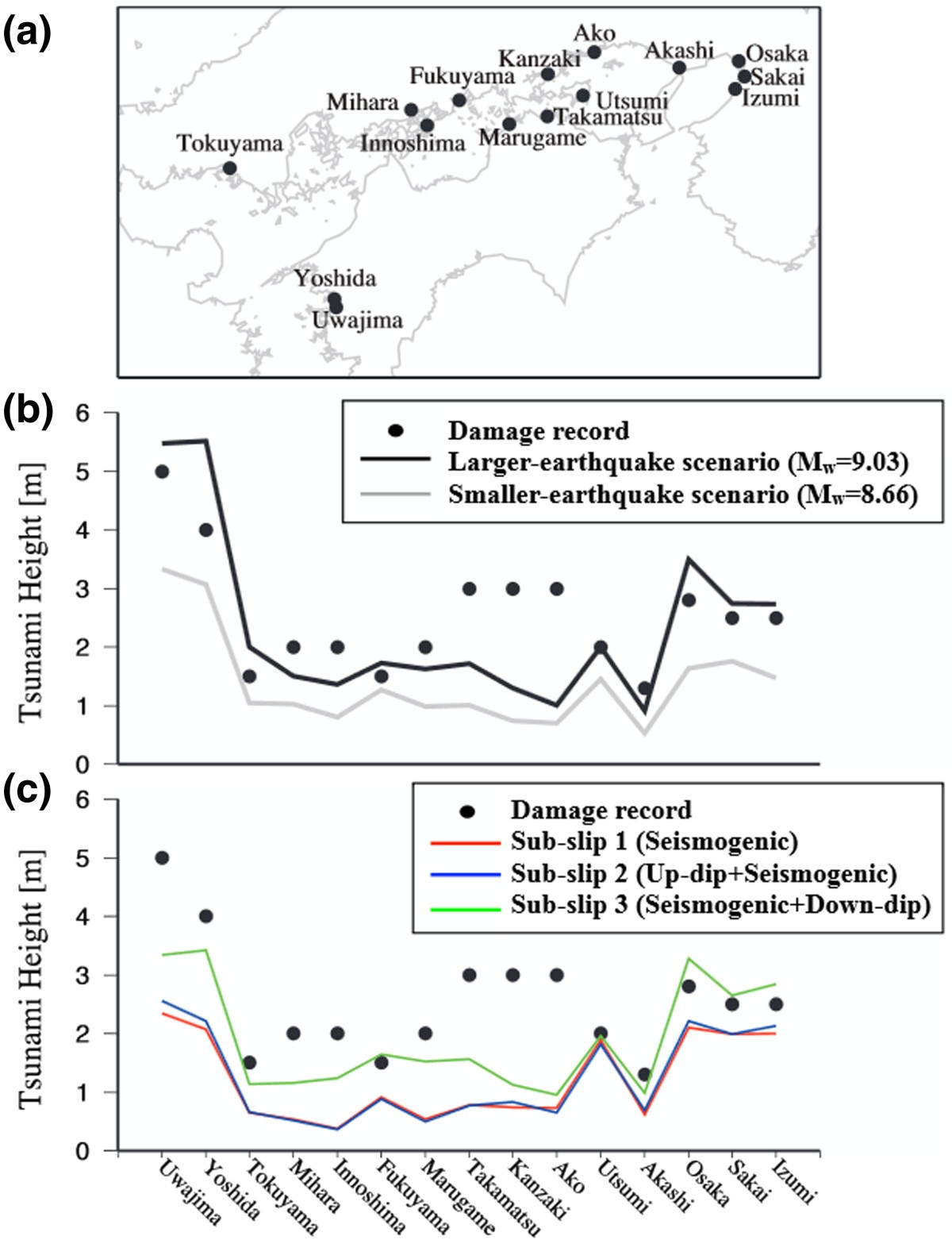 Figure 11