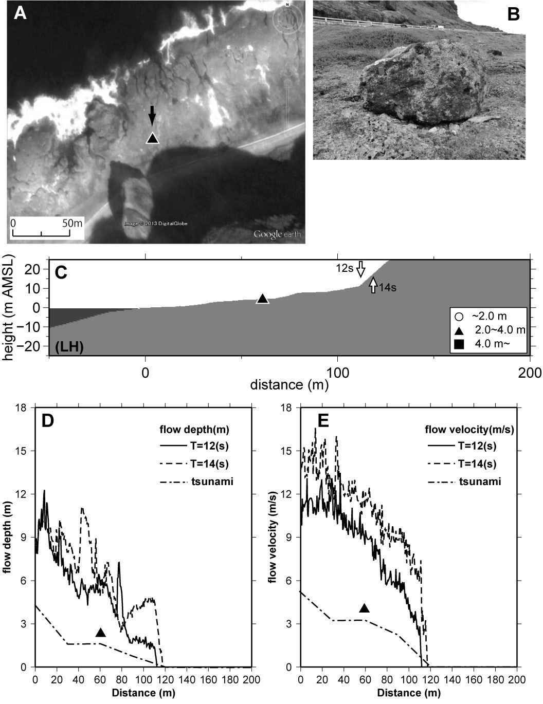 Figure 14