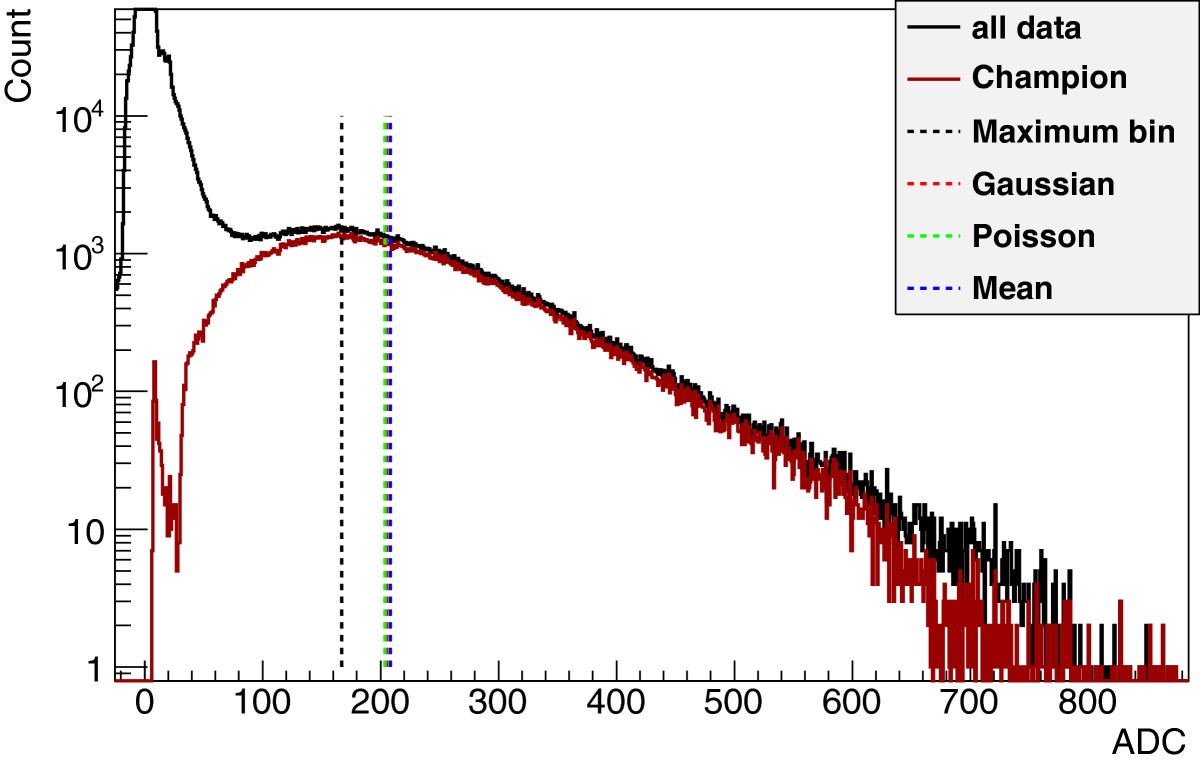 Figure 7