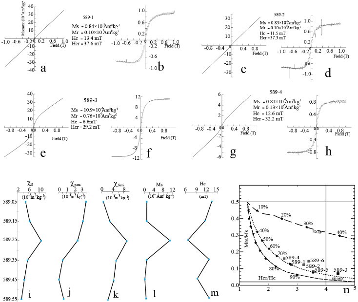 Figure 8